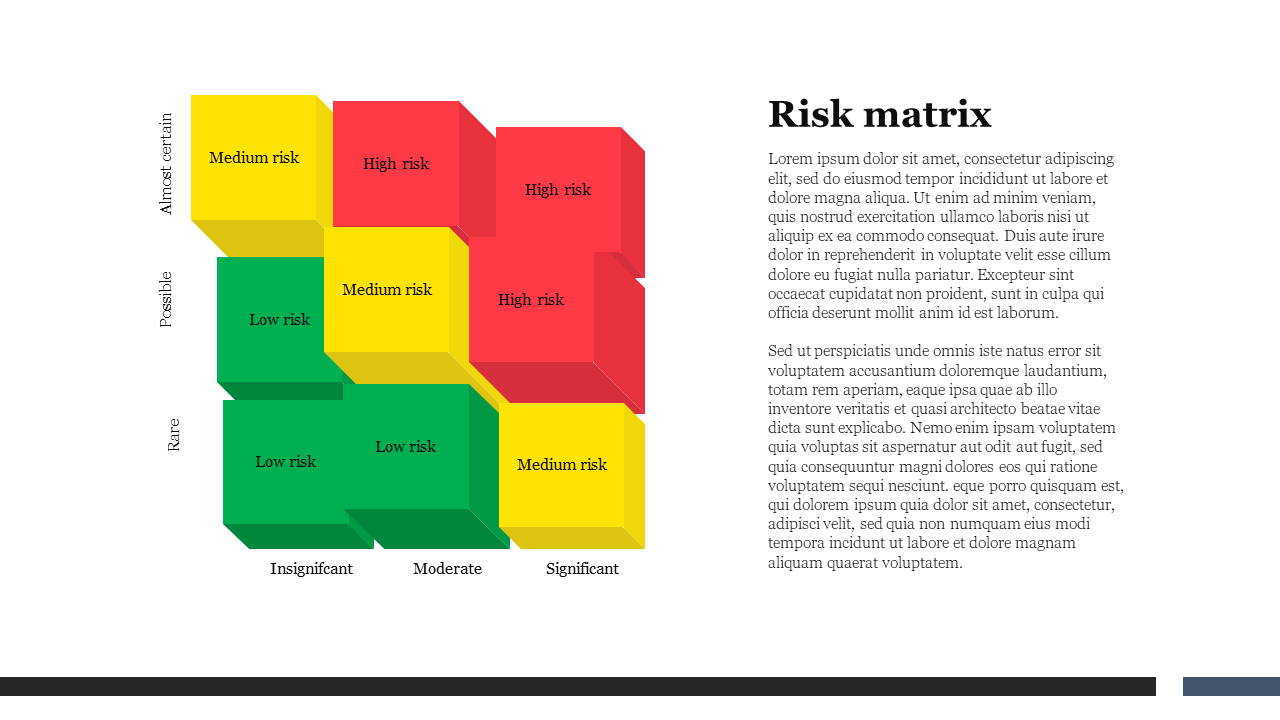 Risk Matrix PowerPoint Template